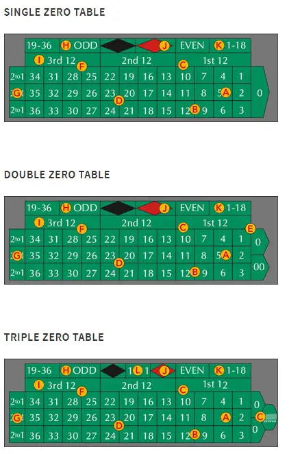 Roulette